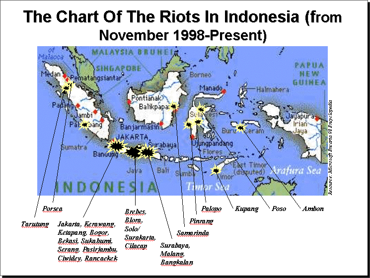 Indonesia 1998 Riots